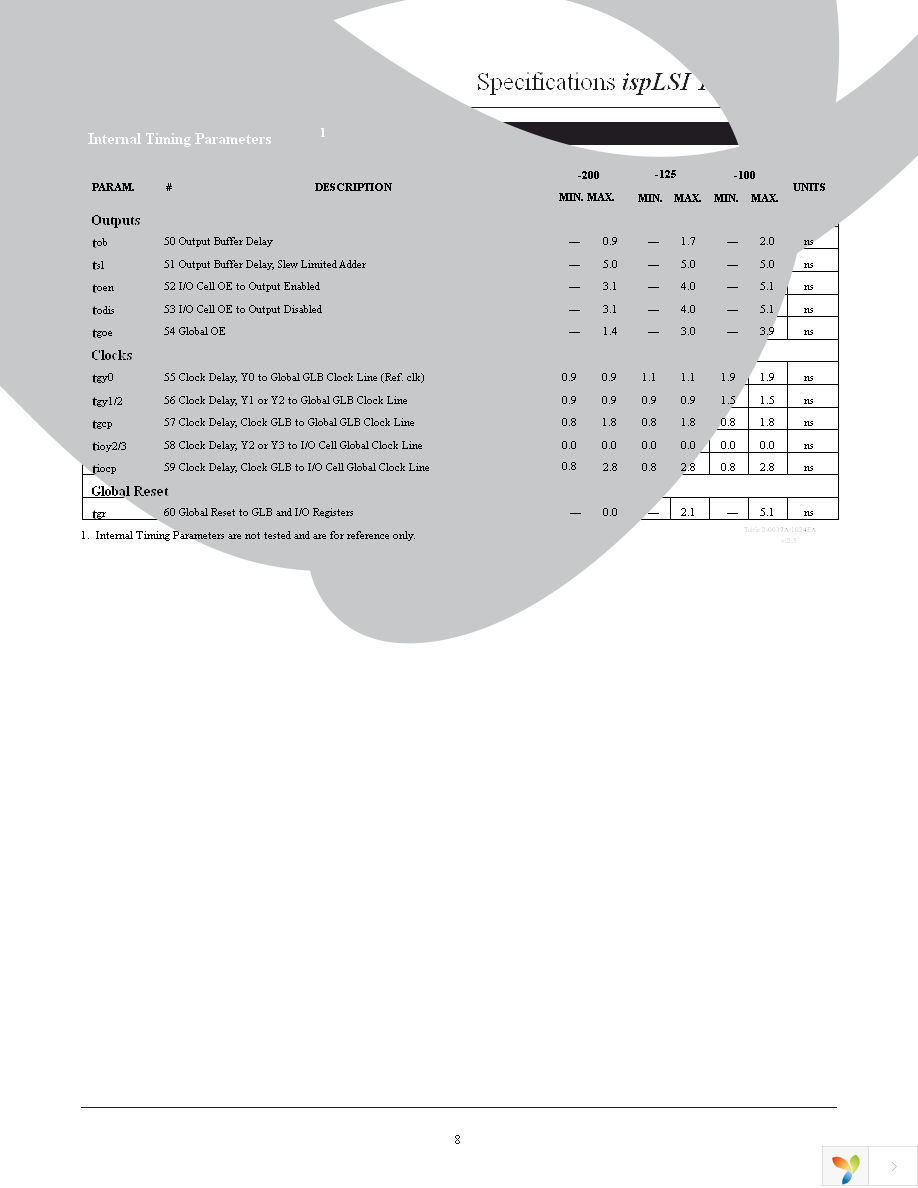 ISPLSI 1024EA-100LT100 Page 8